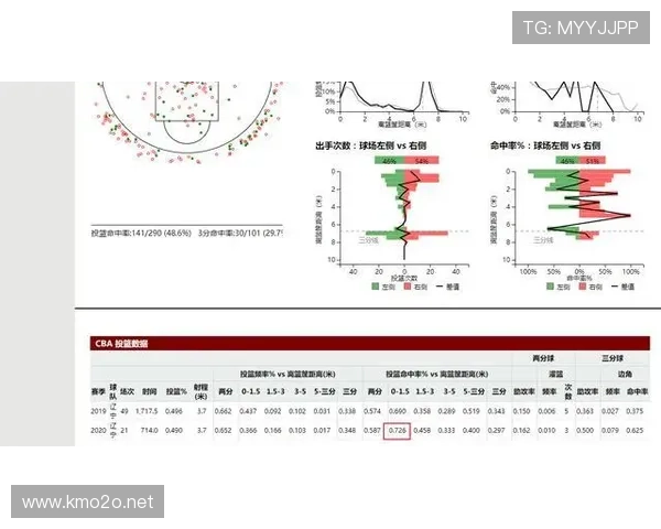 赖斯创造力局限性分析：中场组织与进攻参与度
