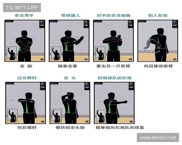 双方同时犯规处理规则解析：什么情况下算同时犯规？判罚标准与实战应用详解