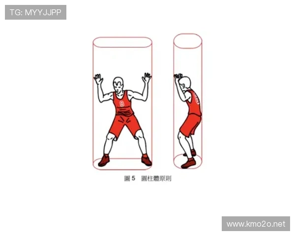 篮球防守圆柱体扩展的规则怎么理解?讲解常见判罚标准 篮球防守圆柱体扩展的规则怎么理解?讲解常见判罚标准