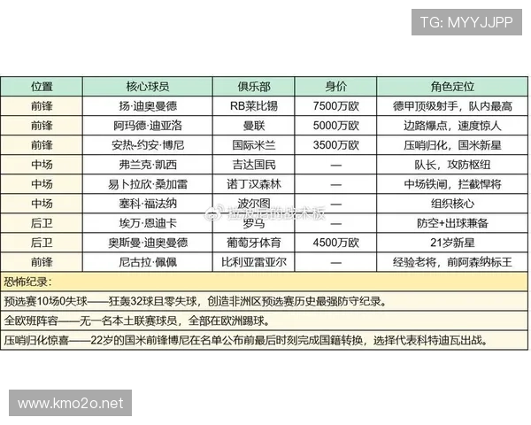 2026世界杯E组最新出线概率分析 2026世界杯E组最新出线概率分析